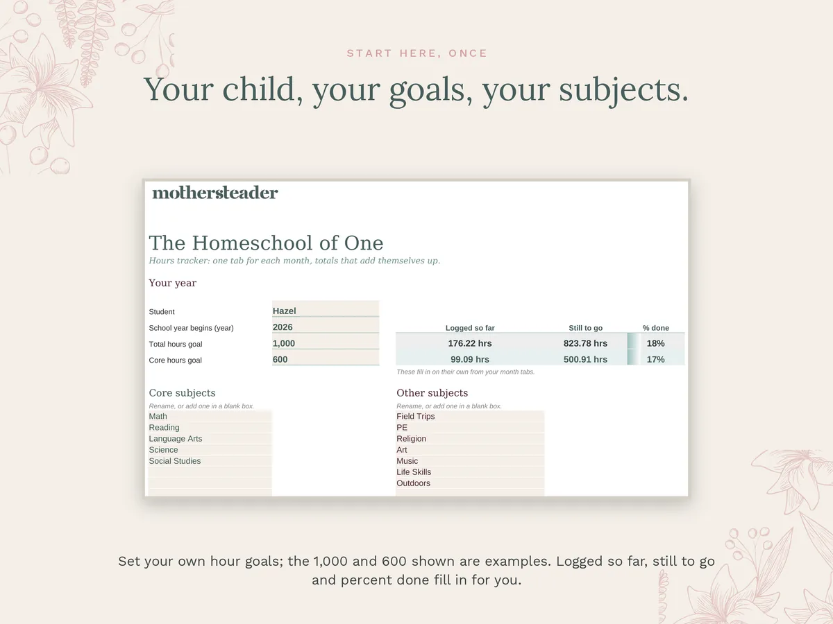 Start Here: your goals and your progress